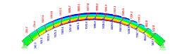 Design of Curved Glulam Beams According to ANSI/AWC NDS